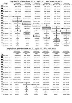 0016 B චක්ෂුර්ද්වාරික පරිත්තාරම්මණ වීථි සය හා අතිපරිත්තාරම්මණ වීථි සය.jpg